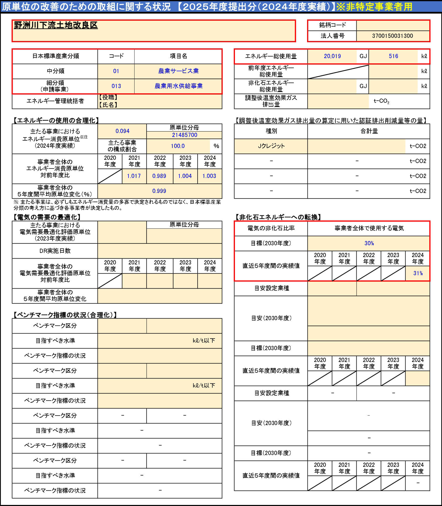 2025年度 原単位の改善のための取組に関する状況
